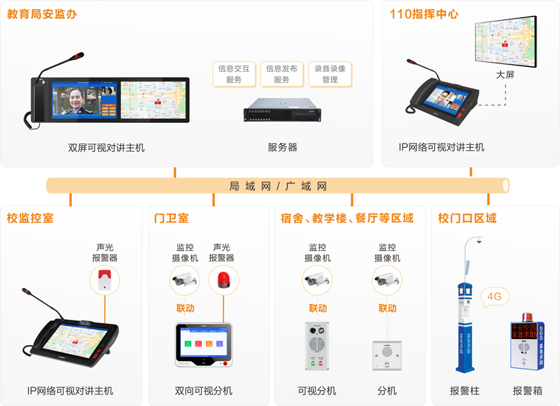 bbinӯУ԰һӶԽϵͳͼ