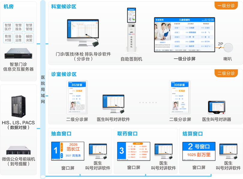 bbinӯҽԺŶӽкϵͳͼ